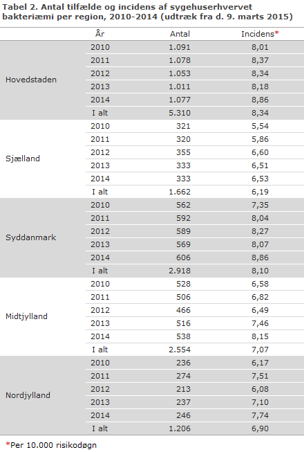 EPI-NYT uge 11 2015 table 2