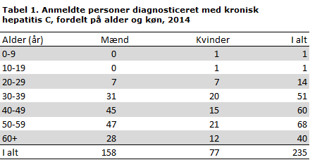 EPI-NYT uge 12 2015 table 1