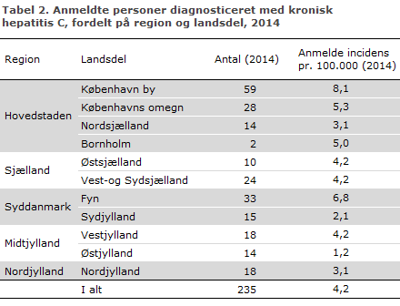 EPI-NYT uge 12 2015 table 2