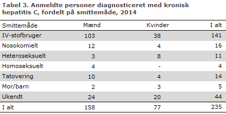 EPI-NYT uge 12 2015 table 3