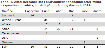 EPI-NYT uge 14/15 2015 tabel 1