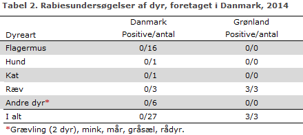 EPI-NYT uge 14/15 2015 tabel 2
