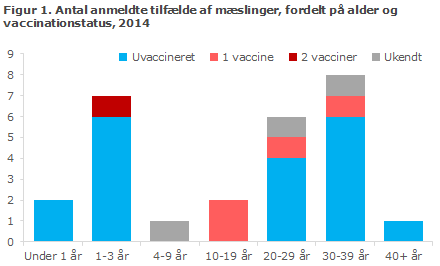 EPI-NYT uge 16 2015 figur 1