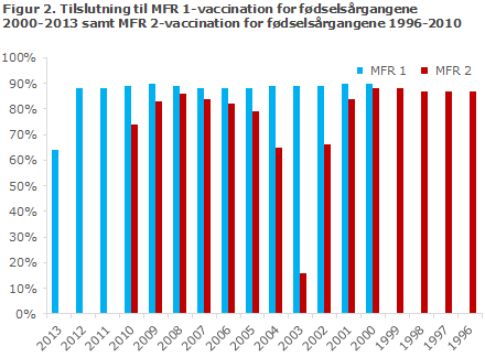 EPI-NYT uge 16 2015 figur 2