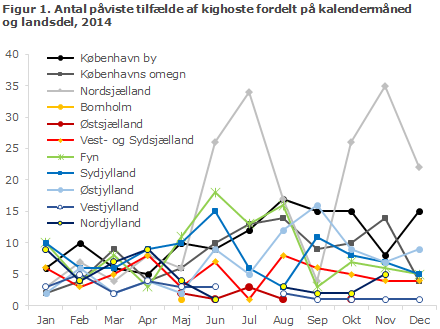 EPI-NYT uge 18 2015 figur 1