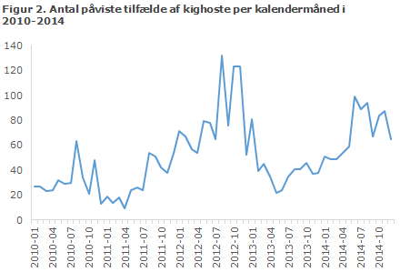 EPI-NYT uge 18 2015 figur 2