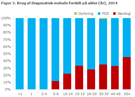 EPI-NYT uge 18 2015 figur 3