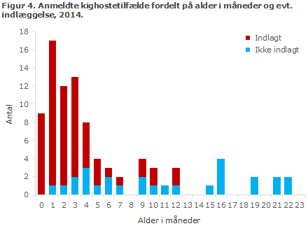 EPI-NYT uge 18 2015 figur 4