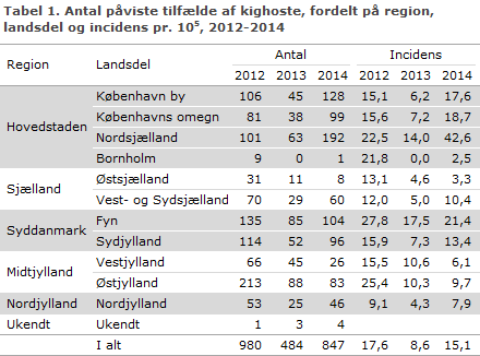 EPI-NYT uge 18 2015 tabel 1