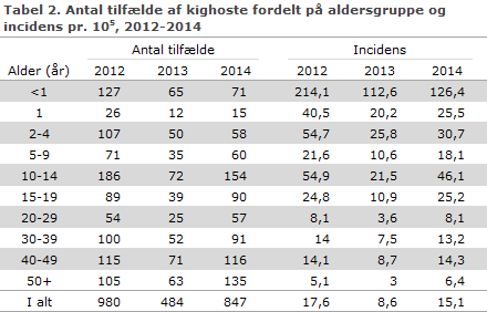 EPI-NYT uge 18 2015 tabel 2