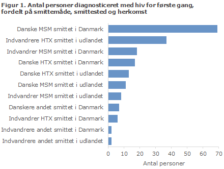 EPI-NYT uge 20/21 2015 figur 1