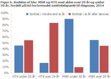 EPI-NYT uge 20/21 2015 figur 6