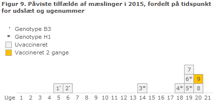 EPI-NYT uge 20/21 2015 figur 9