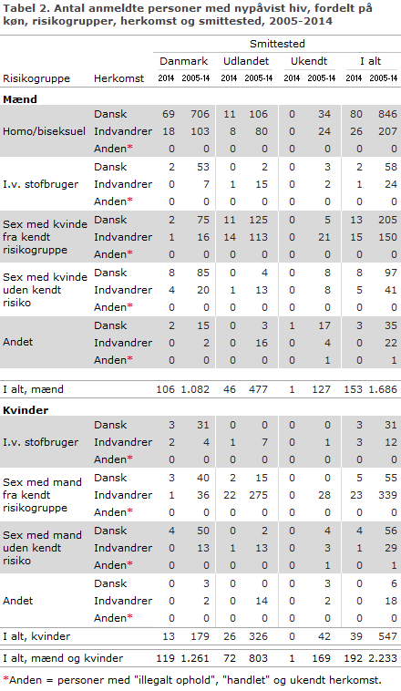 EPI-NYT uge 20/21 2015 tabel 2