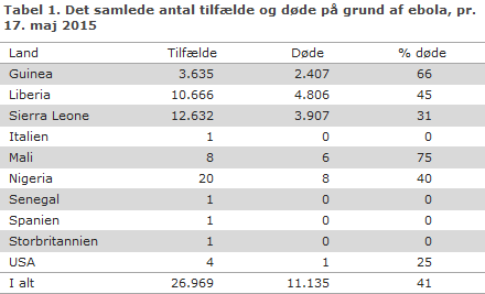 EPI-NYT uge 22 2015 tabel 1