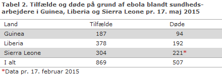 EPI-NYT uge 22 2015 tabel 2