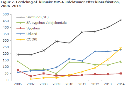 EPI-NYT uge 23 2015 figur 2