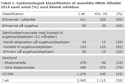 EPI-NYT uge 23 2015 tabel 1