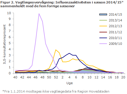 EPI-NYT uge 24 2015 figur 2