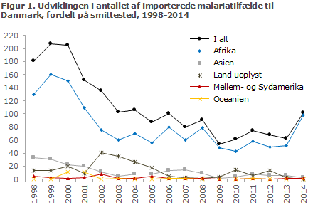 EPI-NYT uge 25 2015 figur 1