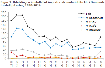 EPI-NYT uge 25 2015 figur 2
