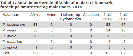 EPI-NYT uge 25 2015 tabel 1
