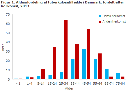 EPI-NYT uge 3 2015 figur 1