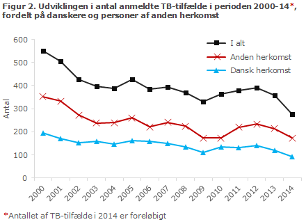 EPI-NYT uge 3 2015 figur 2
