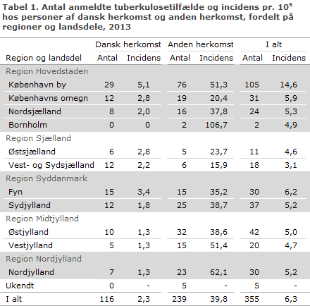 EPI-NYT uge 3 2015 tabel 1