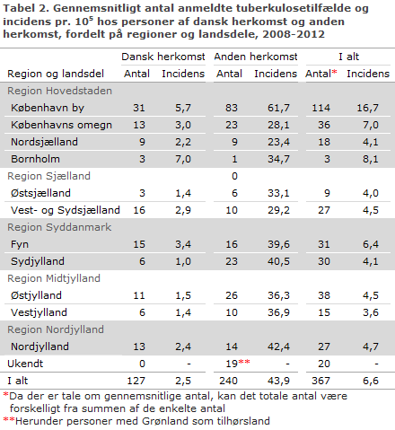EPI-NYT uge 3 2015 tabel 2