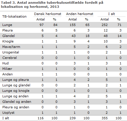 EPI-NYT uge 3 2015 tabel 3