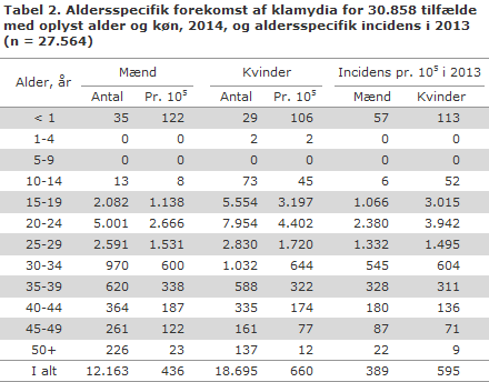 EPI-NYT uge 34 2015 tabel 2