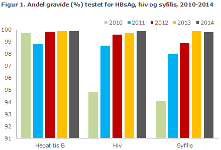 EPI-NYT uge 35 2015 figur 1