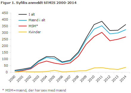 EPI-NYT uge 36 2015 figur 1