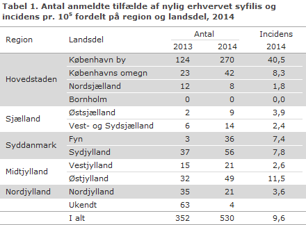 EPI-NYT uge 36 2015 tabel 1