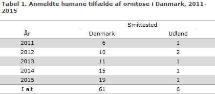 EPI-NYT uge 37 2015 tabel 1