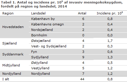 EPI-NYT uge 38 2015 tabel 1