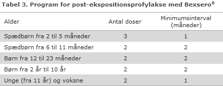 EPI-NYT uge 38 2015 tabel 3