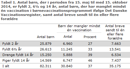 EPI-NYT uge 4 2015 tabel 1