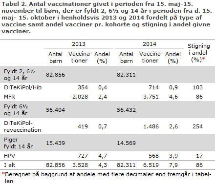 EPI-NYT uge 4 2015 tabel 2