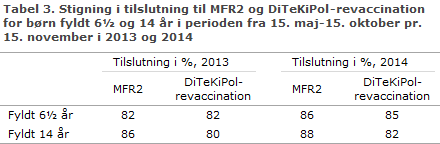 EPI-NYT uge 4 2015 tabel 3