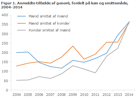 EPI-NYT uge 40 2015 figur 1
