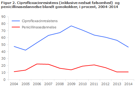 EPI-NYT uge 40 2015 figur 2