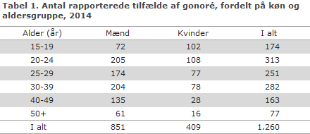 EPI-NYT uge 40 2015 tabel 1