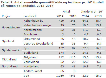 EPI-NYT uge 40 2015 tabel 2