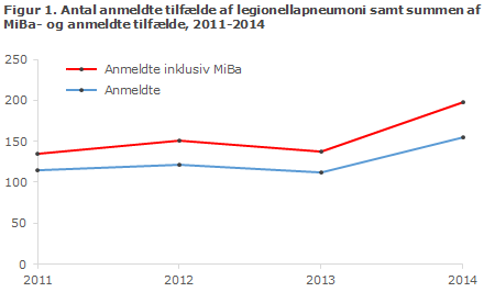 EPI-NYT uge 44 2015 figur 1