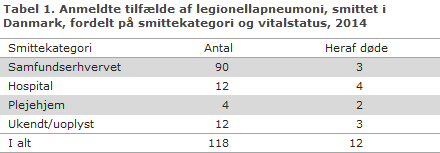 EPI-NYT uge 44 2015 tabel 1