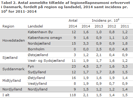 EPI-NYT uge 44 2015 tabel 2