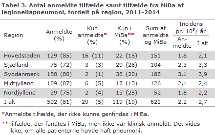 EPI-NYT uge 44 2015 tabel 3