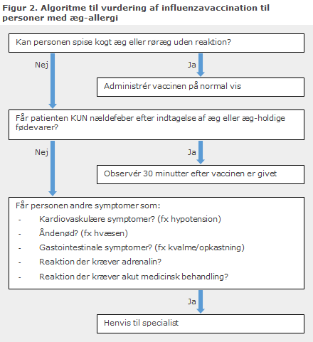 EPI-NYT uge 46 2015 figur 2